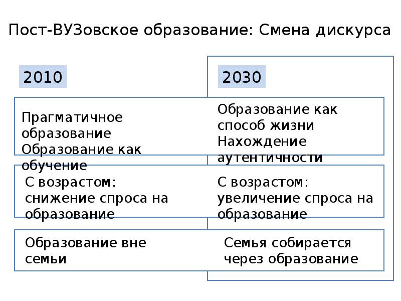 Проект образование 2030 официальный сайт документы