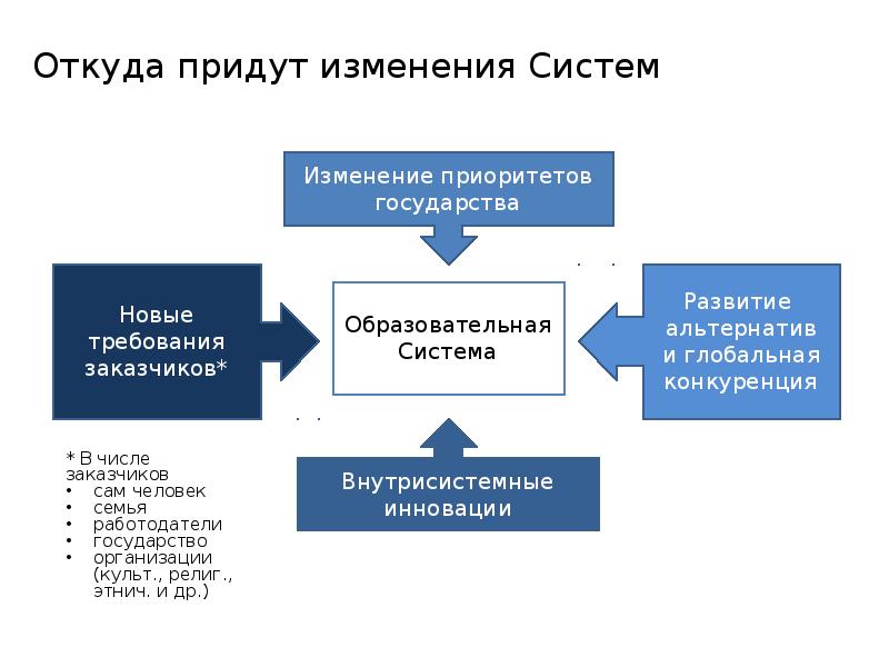 Проект оэср будущее образования и навыков образование 2030