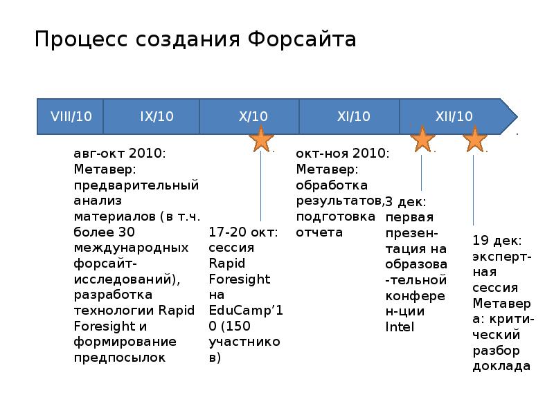 Проект оэср будущее образования и навыков образование 2030