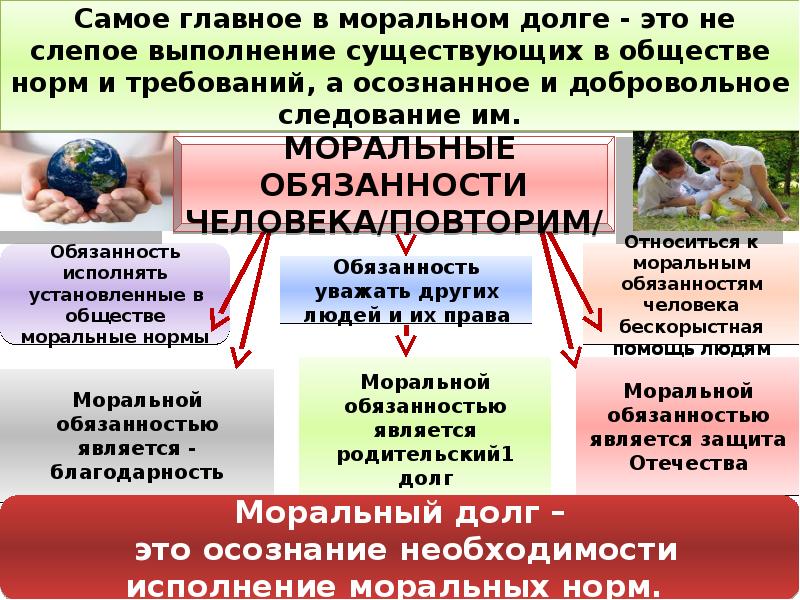 Понятие морального долга означает. Примеры морального долга.