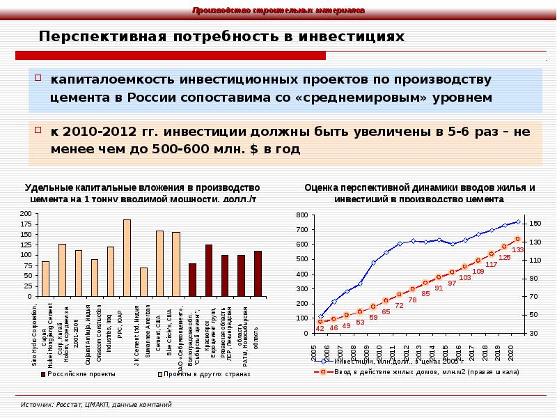 Перспективная потребность в кадрах образец заполнения. «Инвестиционные потребности проекта».это что. Потребность в инвестициях. Перспективные потребности.