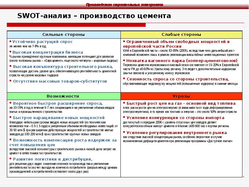 Swot анализ социально экономического развития