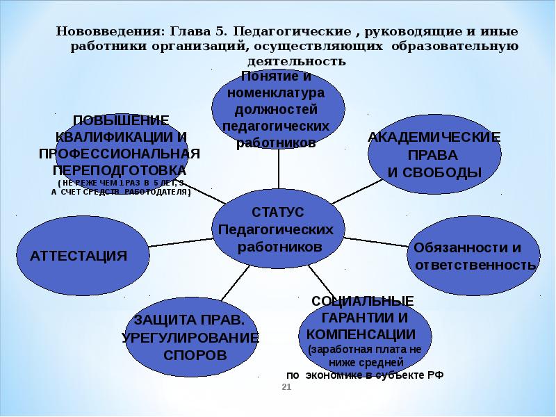 Основе иному и иным и