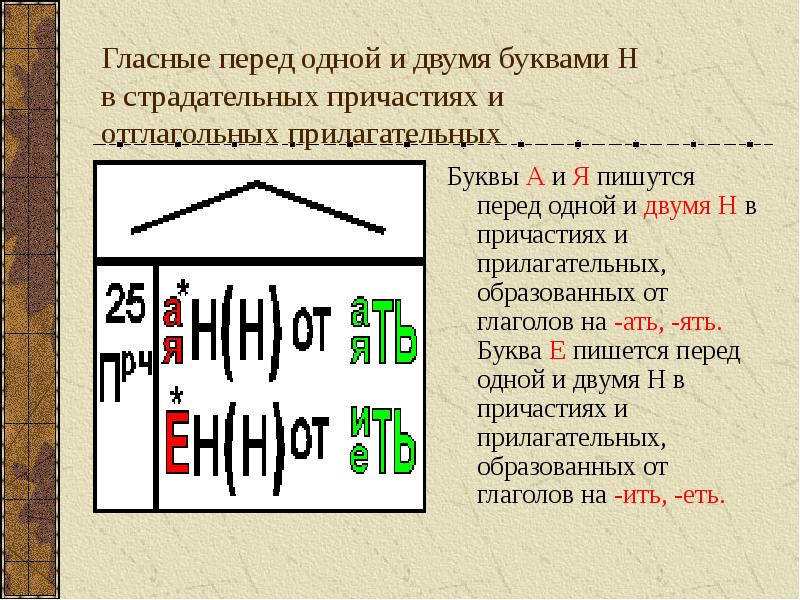 Правописание суффиксов причастий после шипящих. Гласные перед н в страдательных причастиях. Буквы гласных перед суффиксом -НН-В страдательных причастиях. Н И Н В страдательных причастиях. Страдательное Причастие перед буквами н.