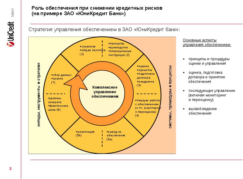 Карта операционных рисков