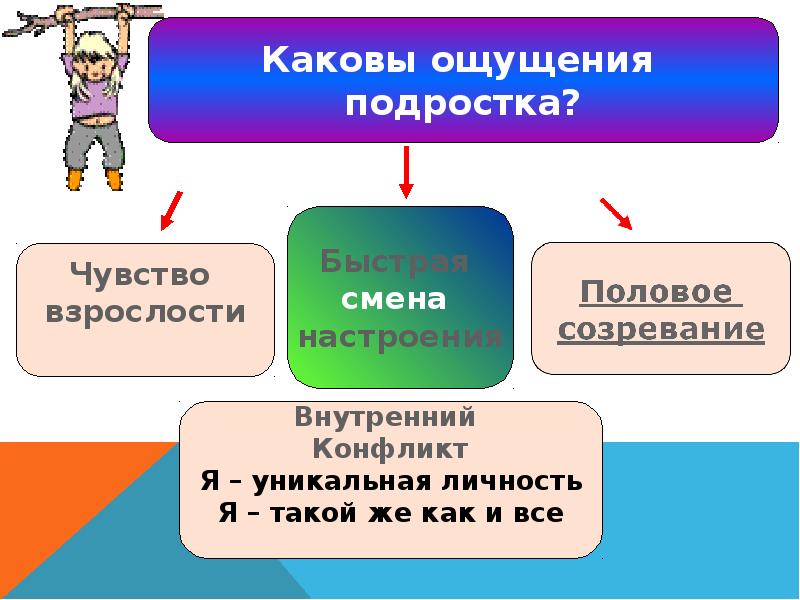 Каково чувство. Каковы ощущения подростка. Ощущение в подростковом возрасте. Границы подросткового возраста в психологии. Каковы причины возникновения у подростка чувства взрослости?.