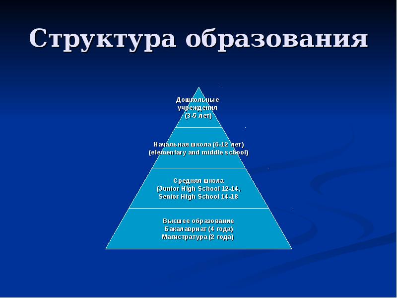 Мини проект герои сериалов обществоведение