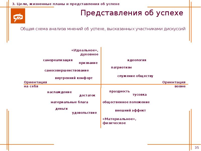 Жизненные планы человека