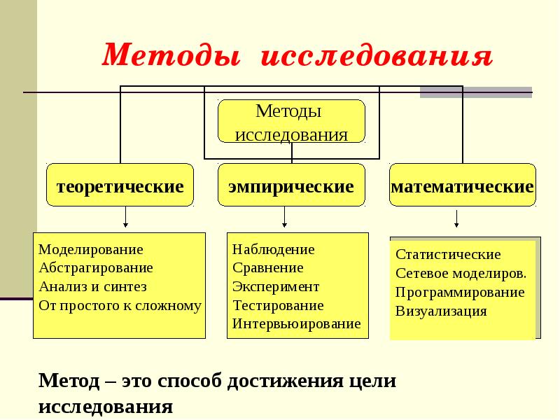 Виды и способы презентации