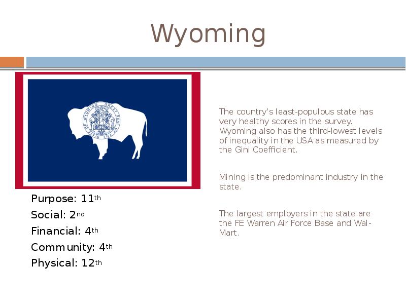 Wyoming
Purpose: 11th
Social: 2nd
Financial: 4th
Wyoming
Purpose: 11th
Social: 2nd
Financial: 4th