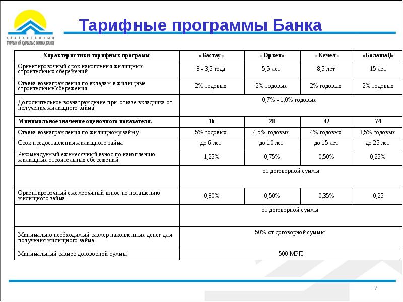 Программа банка