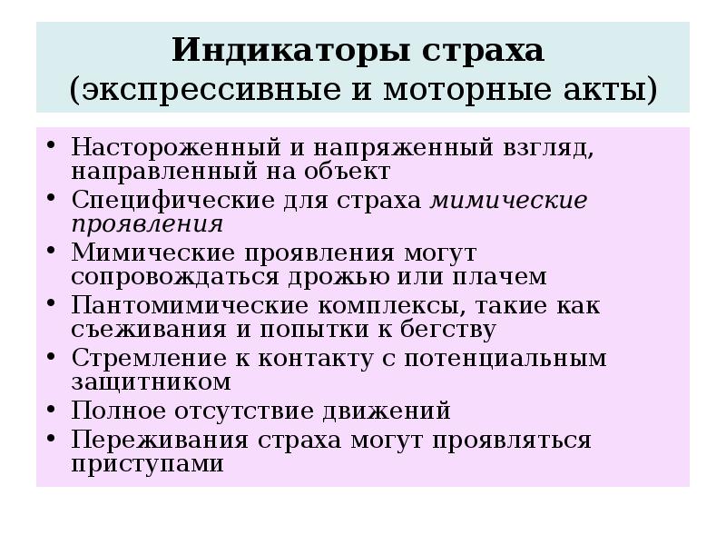 Индикатор страха