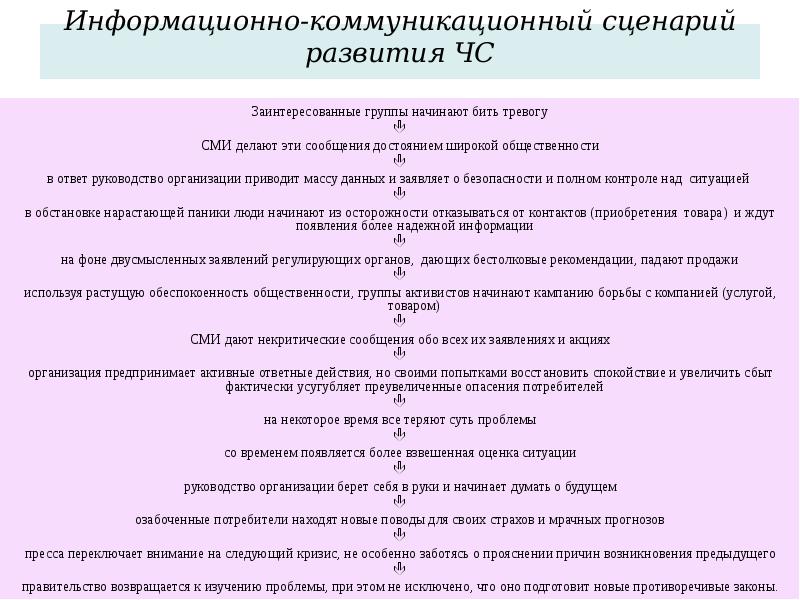 Информационно-коммуникационный сценарий развития ЧС  Заинтересованные группы начинают бить тревогу 