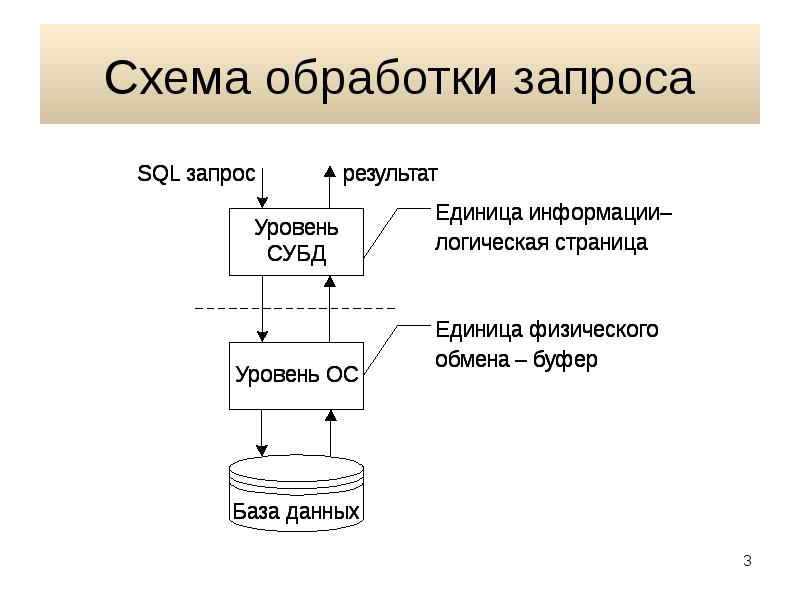 Схема обработки. Укажите правильную последовательность этапов поисковых систем.. Уровни системы обработки. Принцип работы и выдачи разных поисковых систем. Схема обработки данных третьим лицом.