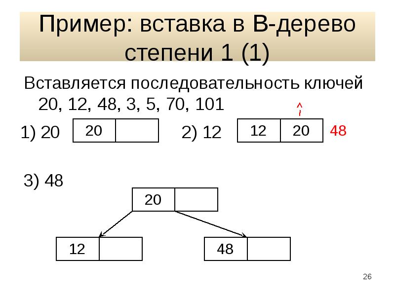 Пример 48 26. Степень дерева пример. пример вставок. аа дерево вставка пример. что значит степень дерева.