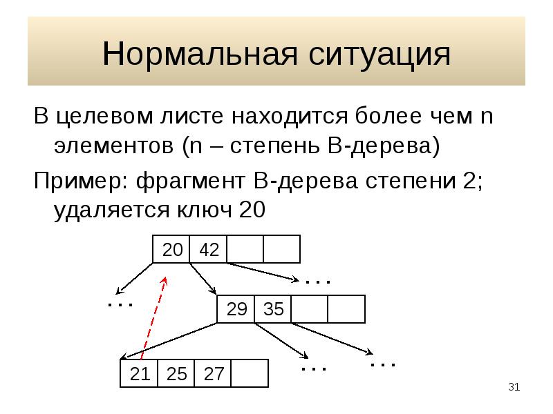 Нормальная ситуация. Степень дерева. Слово в дереве структура хранения. Структура хранения РБ дерева.