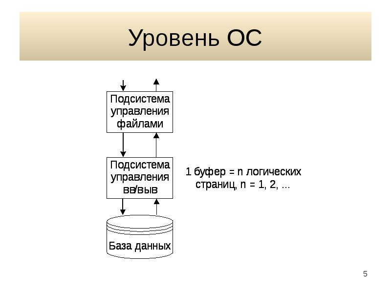 Управляющий буфер. Векторная структура хранения. Структура хранение ВИЭПП.