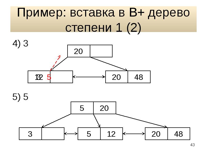 Пример 2 1. Степень дерева. Дерево структура хранения. Что такое степень 1 у дерева. Дерево 3 степени.