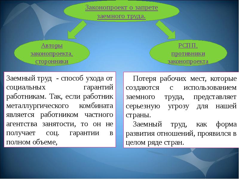 Автор труда. Заемный труд запрещен. Заемный труд. Формы заемного труда. Причины использования заемного труда.