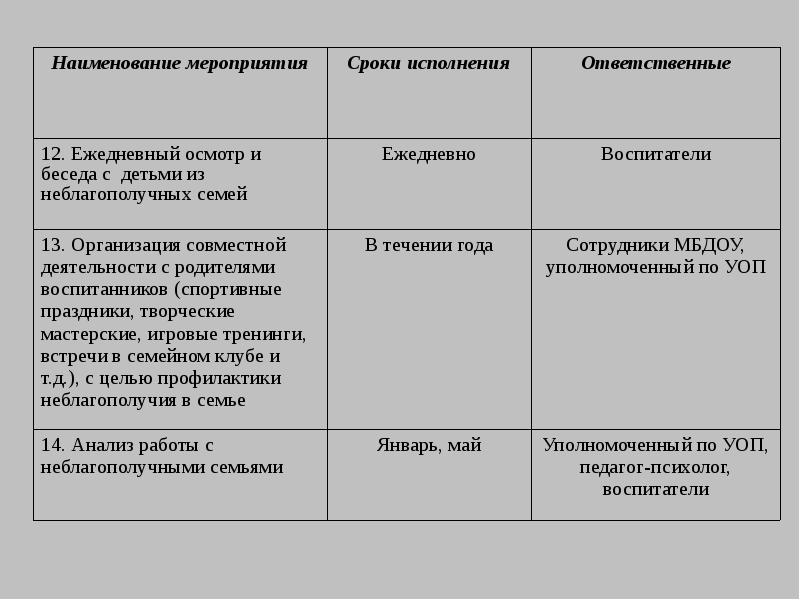 План работы с неблагополучными семьями