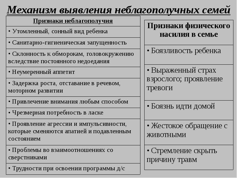 План реабилитации семьи имеющей факторы социального риска семейного неблагополучия