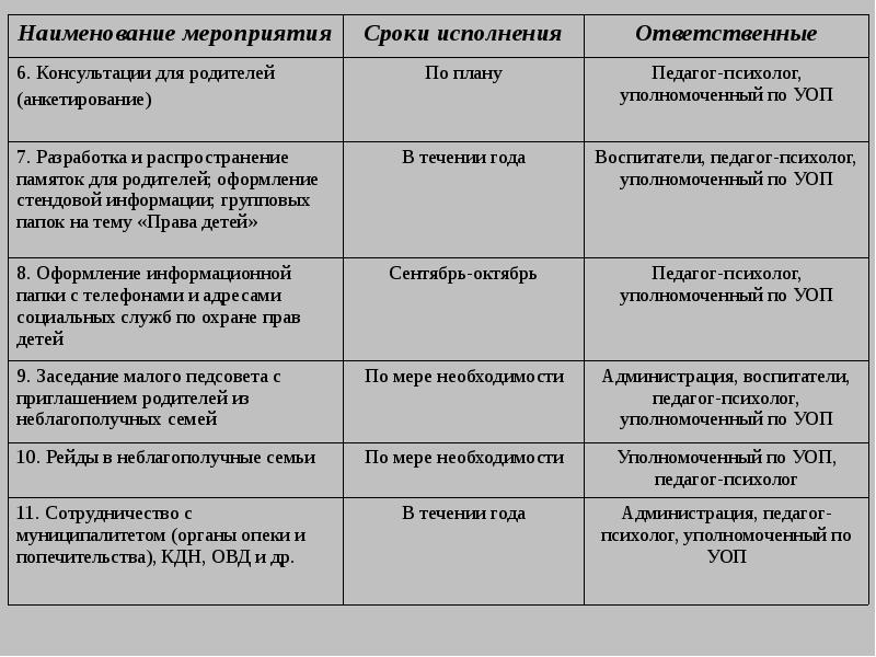 План работы на лето с семьей соп