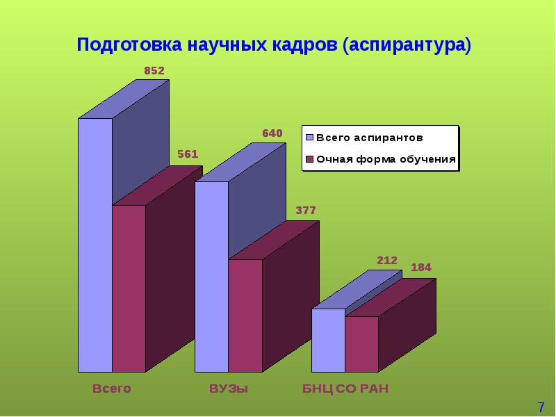 Научные кадры аспирантура. Система подготовки научных кадров в России. Особенности подготовки научных кадров в РФ. Подготовка научных кадров в современной РФ. Подготовка научных кадров в Китае.