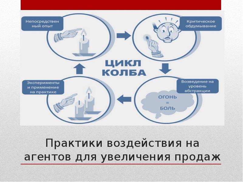 Прямой опыт работы. Цикл колба. Цикл колба пример на практике. Цикл колба схема. Цикл колба в обучении взрослых инфографика.