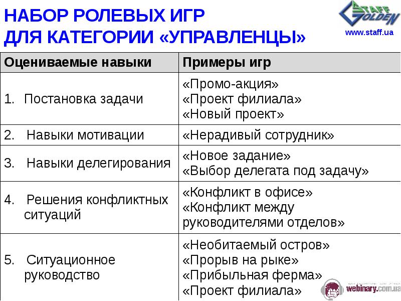 Презентация на ассесмент на руководителя