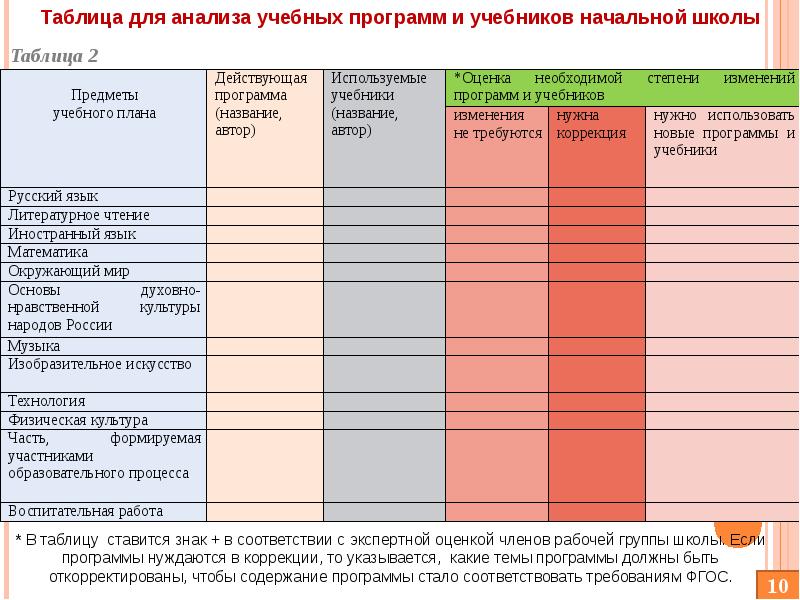 Таблица школы 7