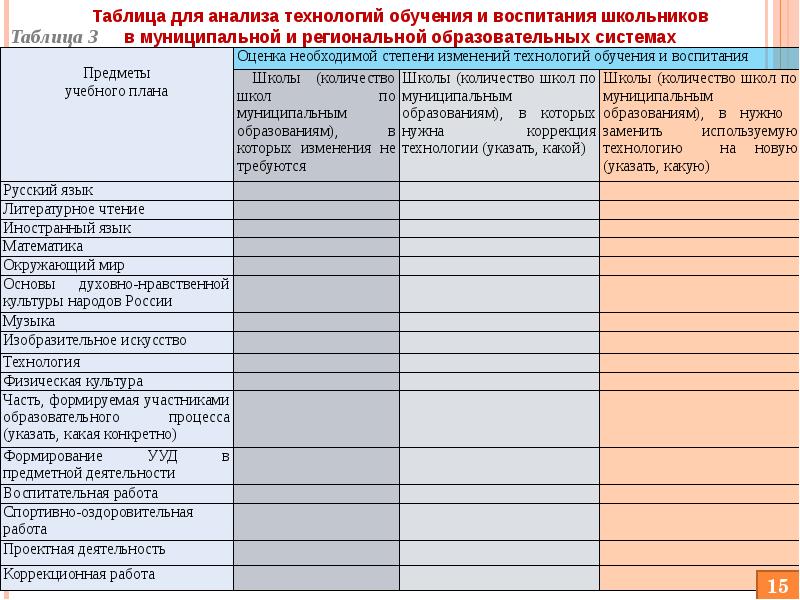 Таблица муниципальные образования. Таблица муниципальных образований в Москве.