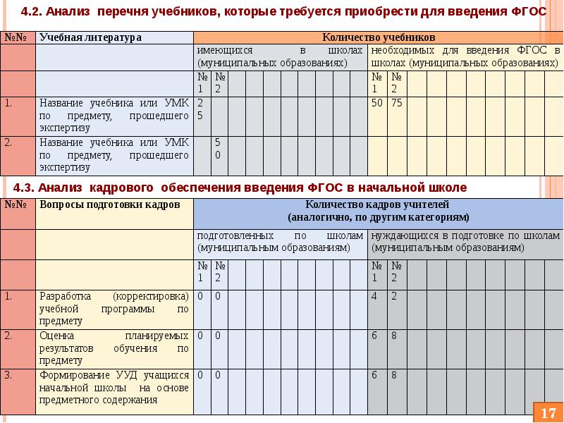 Рабочие программы с учетом воспитательной программы. Корректировка рабочих программ по предмету. Корректировка учебного плана. Планирование учебного процесса. Корректировка учебного процесса это.