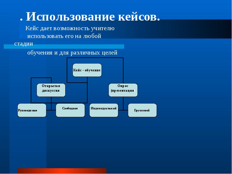 Педагогические кейсы. Примеры использования кейс метода. Кейс для презентации. Кейсы использования. Кейс технология презентация.