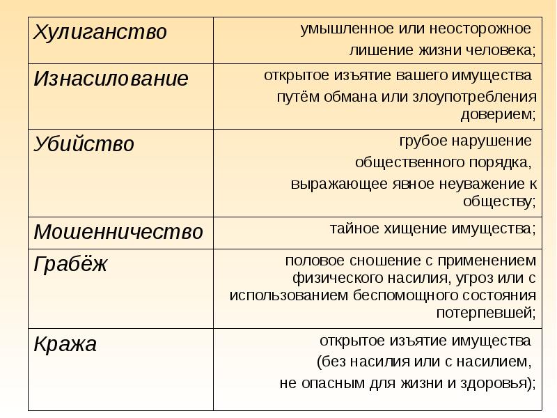 Хулиганство ук рф презентация