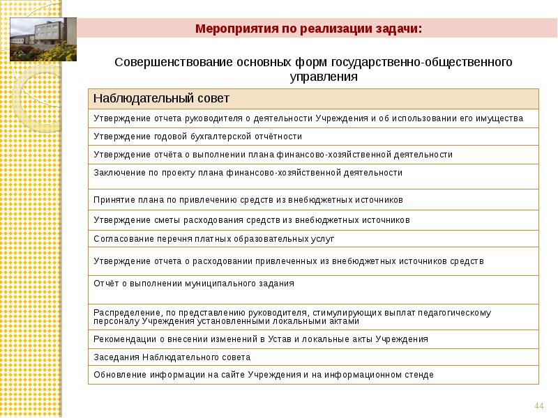 Отчет совета школы. Отчеты руководителю основные. реализация задач для руководителя.