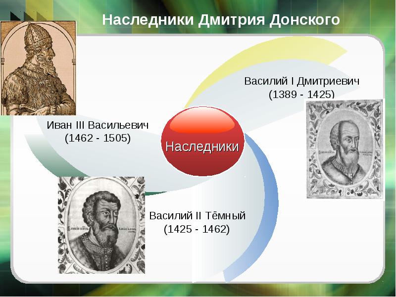 Наследники дмитрия донского презентация 7 класс 8 вид