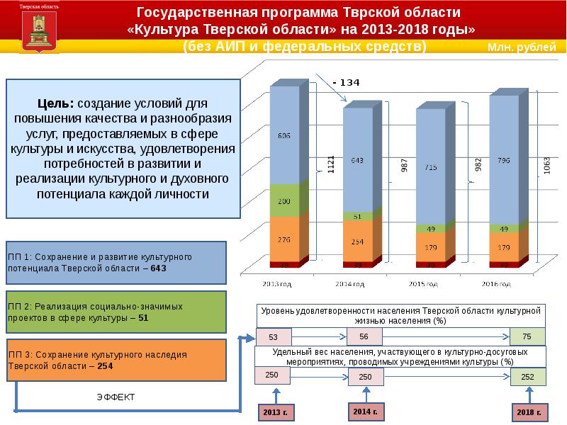 Население тверской области презентация