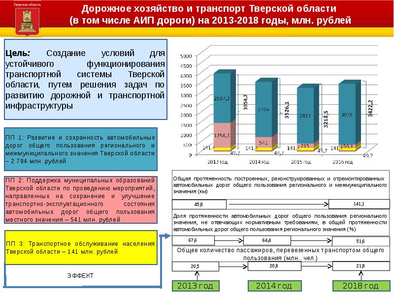 Население тверской области презентация