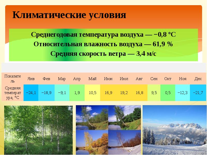 Среднегодовые осадки в канаде. Хабаровск климатические условия.