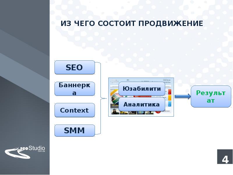 Свободные 2 основных 2