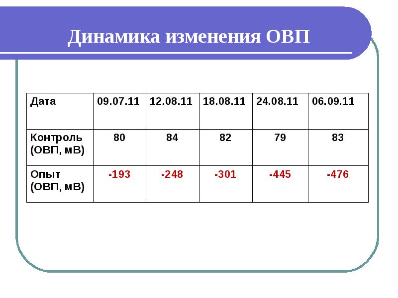 Лимит ОВП. ОВП статистика. Короткая позиция ОВП.