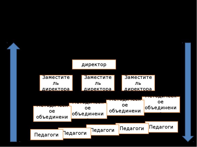 План регулярных коммуникаций