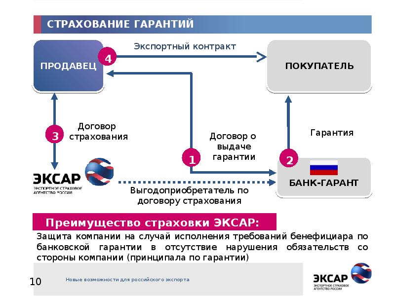 Российский экспортный банк