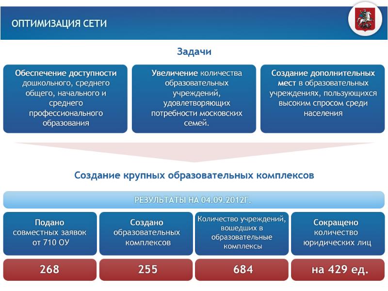 Территория образования. Образование и карьера Департамент образования. Образовательный комплекс сокращено.