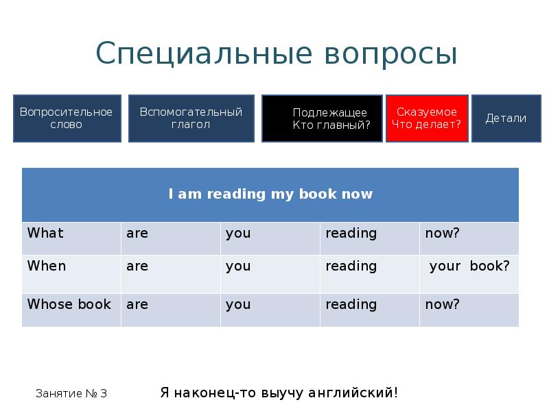 Схема построения общего вопроса в английском языке