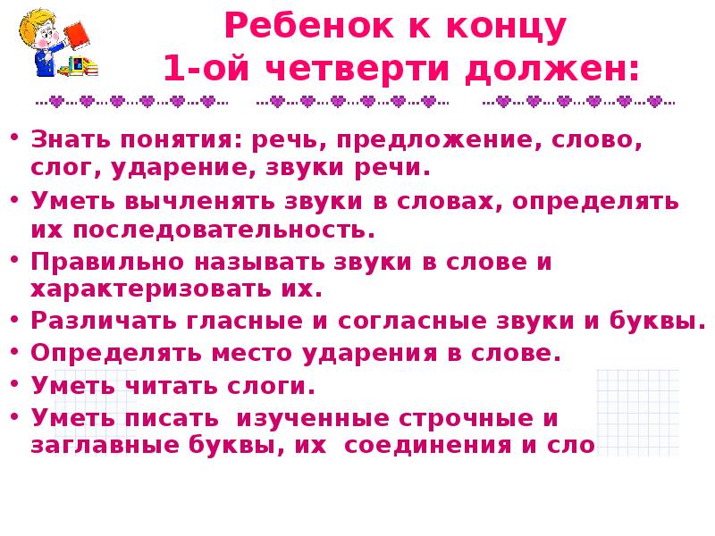 Выступление предложение. Предложение слово слог. Речь предложение слово слог звук. Предложение слово слог ударение. Текст предложение слово слог звук.