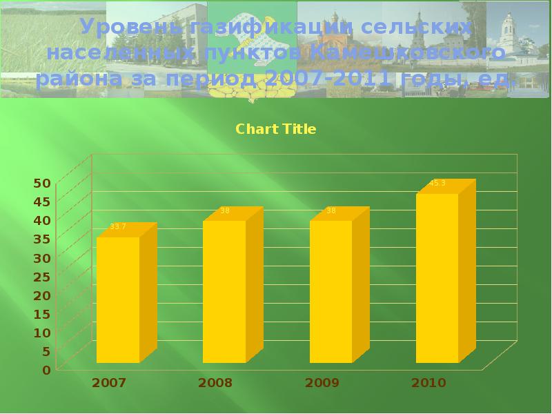 2020 года и дальнейшую перспективу