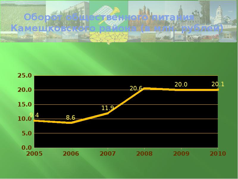 2020 года и дальнейшую перспективу