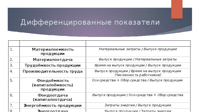 Показателя представляем в виде