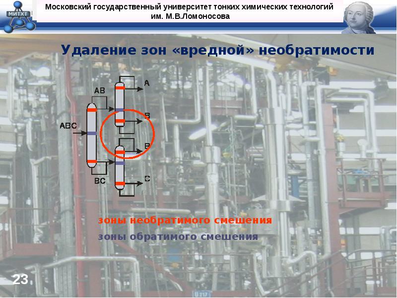 Центры химической технологии